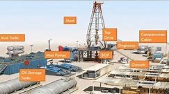 Components of an Oil & Gas Drilling Rig Site