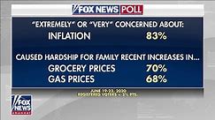 83% of voters extremely concerned about inflation