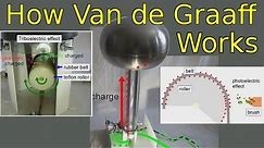 How a Van de Graaff Generator Works