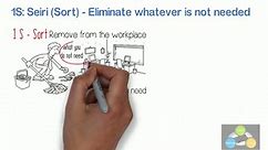 5S and Safety (6S) | 5S In Lean | 5S Methodology | 5S Implementation