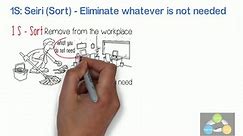 5S and Safety (6S) | 5S In Lean | 5S Methodology | 5S Implementation