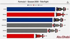 F1 2010 Drivers Championship!