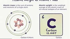 Why Atomic Weight and Atomic Mass Are Not the Same Thing