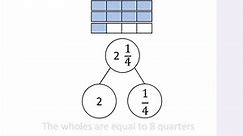 Y5 Autumn Block 4 TS5 Convert mixed numbers to improper fractions