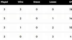 Women's FIH Hockey 5s World Cup 2024 Points Table: Updated standings after Poland vs United States, Match 24