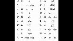 Meroitic script | Wikipedia audio article