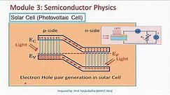 Solar Cell (Photovoltaic Cell)