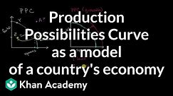 Production Possibilities Curve as a model of a country's economy | AP Macroeconomics | Khan Academy