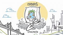 How Cement Is Made