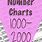 2000 Number Chart