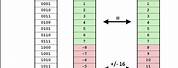 32-Bit Binary Number