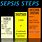 4 Stages of Sepsis