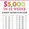 52 Weeks Money Saving Challenge 5000 Printable