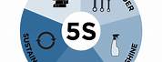 5S Icon