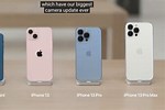 A Guided Tour of iPhone 13