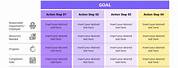 Action Planning Chart with Pros and Cons