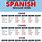 All Spanish Conjugations Chart