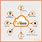 Amazon Web Services Cloud