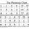 American Phonetic Alphabet Chart