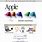 Apple Inc. Web Site