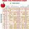 Apple Tree Pollination Compatibility Chart
