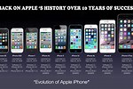 Apple iPhone History