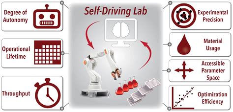 Autonomous catalysis research with human–AI–robot collaboration - Nature Catalysis