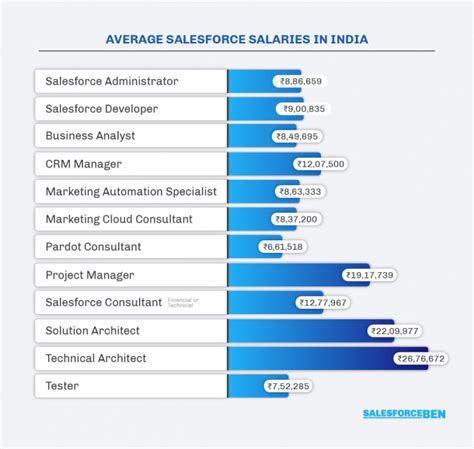 Average Salary in India in 2025: A Comprehensive Guide
