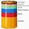 Barrel of Oil Gallons