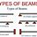 Beam Support Types