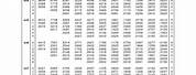 Binomial Distribution Table PDF
