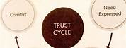 Broken Trust Cycle