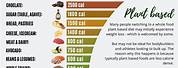 Calorie Density Chart Healthy Foods