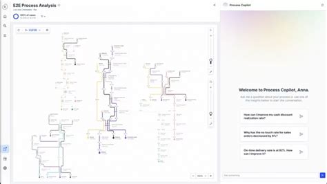 Celonis makes compelling case for 'freeing the process' to operationalize AI returns