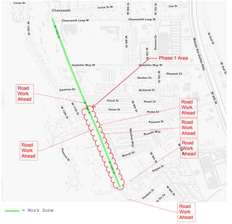 Chenowith Loop Project Anchor