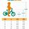 Children's Bike Size Chart