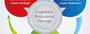 Cognitive Processing Therapy Process