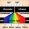 Color Spectrum Wavelength Chart