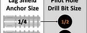 Concrete Anchor Drill Bit Size Chart