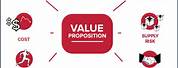 Contract Manufacturing Value Proposition