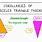 Corollaries of the Isosceles Triangle