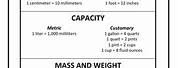 Customary Measurement Reference Sheet