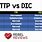DIC vs TTP