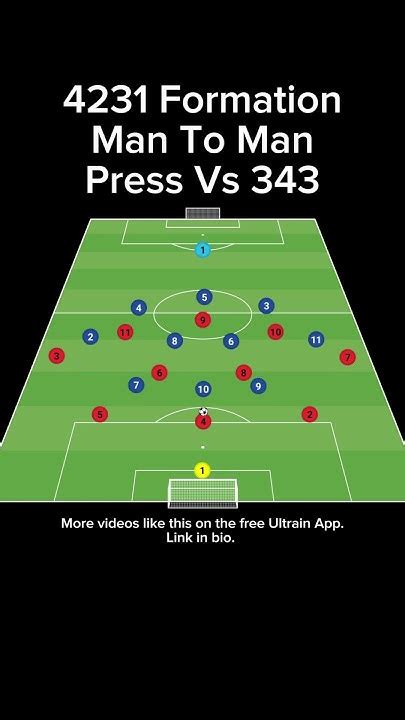 Defending with Identity: The Tactical Shift from 4-3-3 to Man-to-Man Press