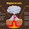 Difference Between Magma and Lava for Kids