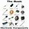 Different Electronic Components