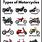 Different Kinds of Motorcycles
