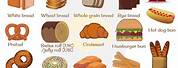 Different Types of Bread Names