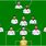 England 2018 World Cup Line Up