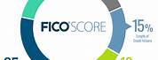FICO Scores Online